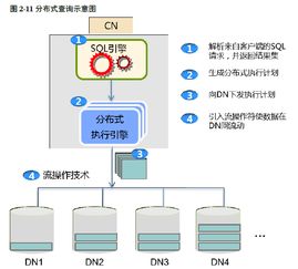 GaussDB 200全解析 架構、流程、組網與核心特性