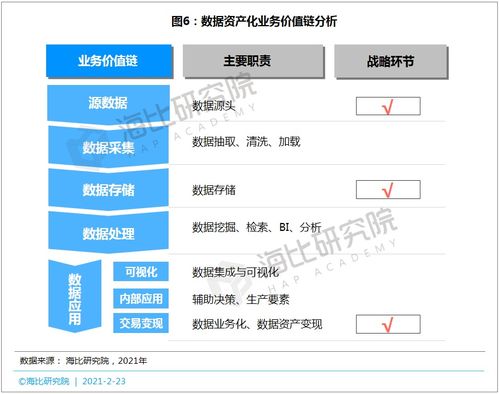 從數據到資產 實施路徑、關鍵工具與支持服務全解析