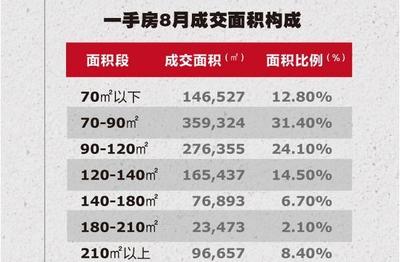 為什么在上海買房的人越來越少?你買得起的房子,開發(fā)商剛好不賣
