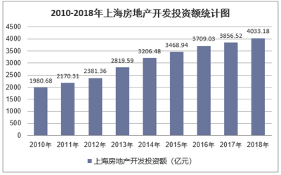 2019-2025年中國(guó)上海房地產(chǎn)行業(yè)發(fā)展趨勢(shì)預(yù)測(cè)及投資戰(zhàn)略咨詢報(bào)告