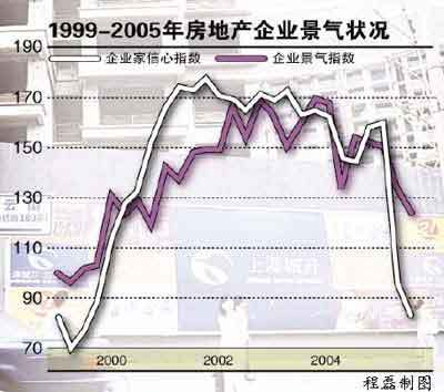 上海房地產嚴冬到來 開發(fā)商&ldquo;六神無主&rdquo;(圖) - 新聞中心 - 焦點網