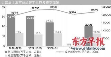滬開發(fā)商有意延期推盤換空間-上海房地產(chǎn)-藍房網(wǎng)